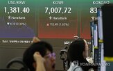 수익률,코스피200,하락,환율,올해,국내,미국,재테크