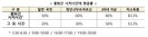 이용,대중교통,혜택,환급,카드,모두