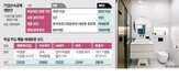 공제,기준,가업상속,신제품,양변기,기업,제품,업종,상속공제,가업