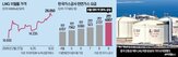 겨울,가격,아시아,상승,유럽,수준,전망