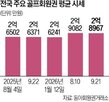 가격,회원권,매물,시세