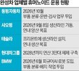 휴머노이드,공장,데이터,로봇,생산,투입