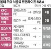 맘스터치,프랜차이즈,파트너스,가맹점,버거킹