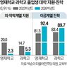 영재학교,과학고,진학,지원자,의대,반도체,학생,이공계,지원
