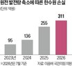 원전,한수원,신재생에너지,구매