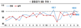 기업,전망,기준선,반면,긍정,가격