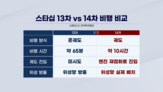 비행,스페이스,궤도,스타십,위성,이번,주가,성공,국내,실제