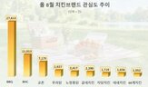 브랜드,치킨,해외,국내