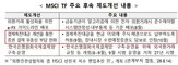 결제,예탁결제원,납부,결제촉진대금,담보,제도,참가자