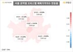 서울,수도권,중대형,오피스텔,매매가격