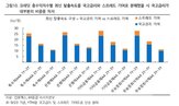 금리,이후,단기물,분기말,확인,크레딧,연휴,변동성,상승
