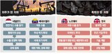 자원,나라,석유,세계,수출,경제,저주,풍부