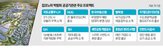신도시,공급,주택,월세,정보,계획,예정,사례,소개