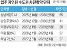 입주,지연,사전청약,본청약,시기,공급