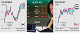 금리,국고채,미국,국채,만기,급등,상승