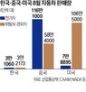 전기차,판매량,판매,대비,수요,지난해