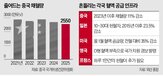 혈액,헌혈자,헌혈,중국,가능,각국,감소,이상,인구,확보
