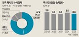 수사,특사경은,특사,특사경이,검사,기관,지난해,업무