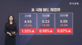 이란,금리,다시,유가,국채,협상