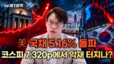 주요,코스피,포지션,시장,대표,미국
