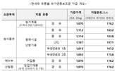 지원,연장