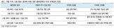 금리,고용,임금,취업자,둔화,증가,상승