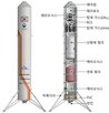 엔진,연체,재사용,기술,개발,검증,추력,발사체
