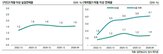 금리,조달,건전성,부실,과거,캐피탈,다시,비용,상승기