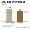 매출,제약사,의약품,파이프라인,특허,개발,신약,연구개발,중국,예상