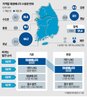 재생에너지,전력망,정부,신규,발전소,호남,접속,발전기