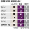 로펌,금감원,취업심사,업무,퇴직자,출신,취업