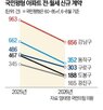 계약,서울,임대차,아파트