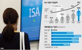 가입자,계좌,가입,주식,20·30,정부,투자
