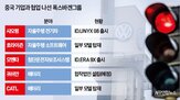 배터리,중국,기업,폭스바겐그룹,공장,유럽,전기차