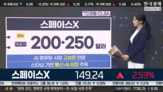 기술주,사업,성장,분석,평가,투자,매입,주목,컴퓨팅,스페이스