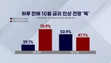 시장,연준,금리,강세,증시,인상,가능성,미국,앵커,모건