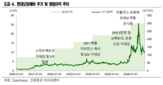 현대오토에버,구축,데이터센터,로봇,신영증권,현대차그룹,도입,운영