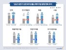 증가,상반기,바이오헬스케어,기업,매출