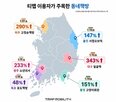 책방,동네,독서,설정,목적지,서점