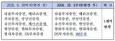선정,수익률,제출기관