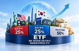 대표기업,투자,시가총액,기업