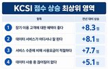 고객만족도,개인정보,보호,조사