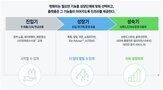 판매자,지원,스마트스토어,네이버,금융,성장
