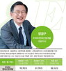 관리,친환경,환경,자재,현대산업개발,에너지,대응,폐기물,기술,확대