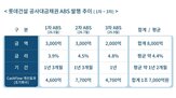 발행,롯데건설,우발채무,공사대금채권,8000억