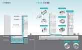 삼성물산,넥스트,리모델링,아파트,래미안,기술,단지,서울