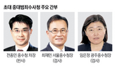출신,검사,수청,변호사,수사,사건,판사,검찰,차장,수사관
