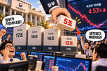 국고채,5조,금리,초과세수,정부