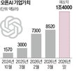 오픈,다츠,자금,조달,이날,공개