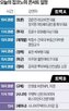 전략,대표,강연,주제,주택